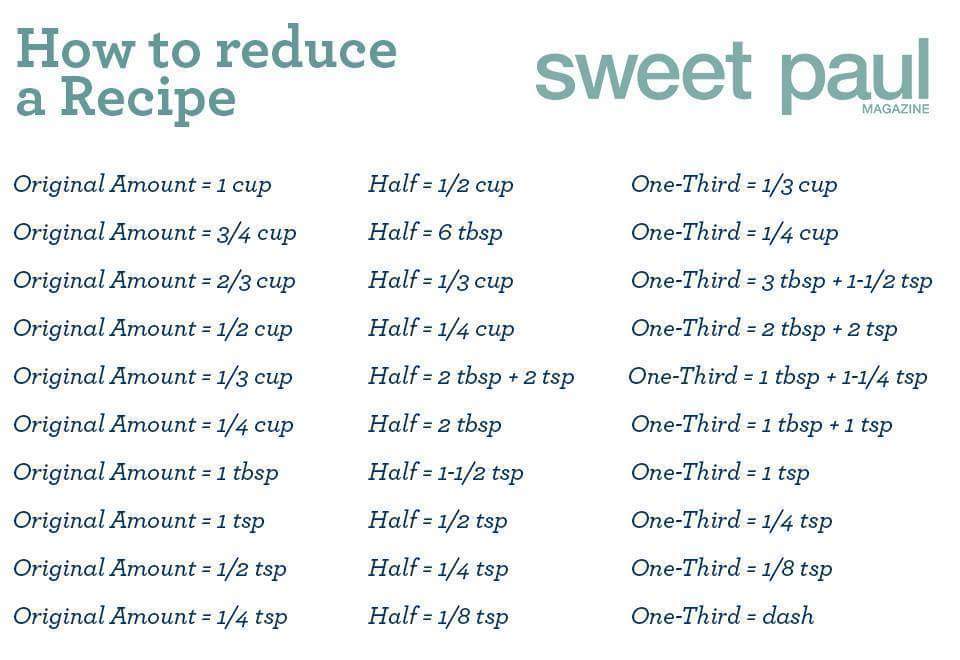 Recipe Reducer Chart Cut that recipe to your family size. – Gourmet Dad, Don’t Let The Title ...